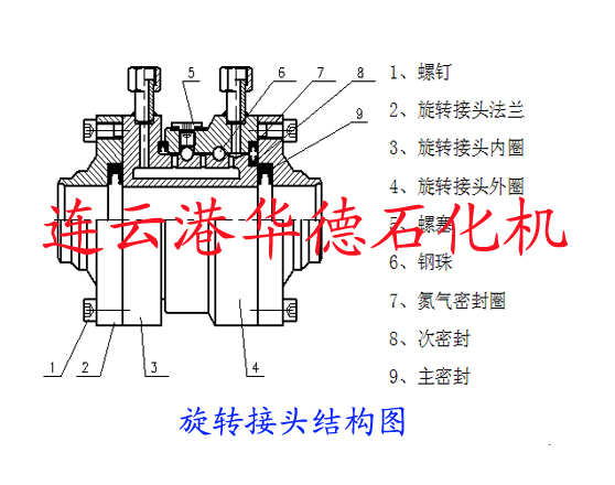 低温鹤管